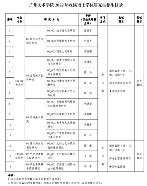广州美术学院2022年攻读博士学位研究生招生目录
