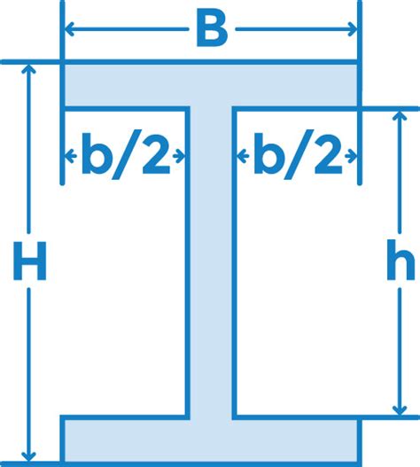 Image result for Section Modulus of a Beam