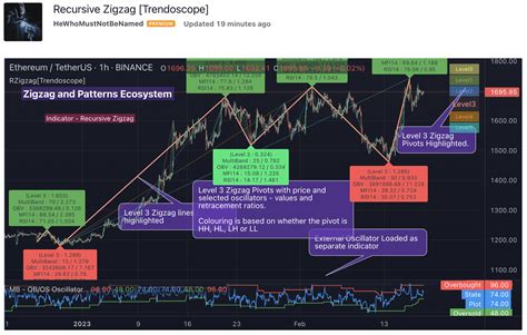 Image result for TradingView Pine Script