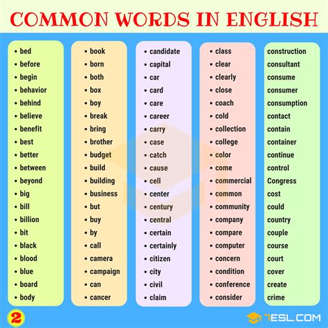 The 1000 Most Common Words In English – XNCUC