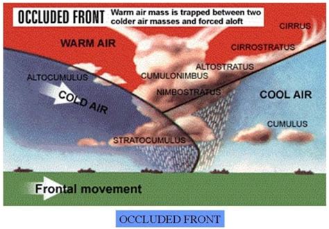 Understanding meteorology in Aviation: The Fronts - Study flight
