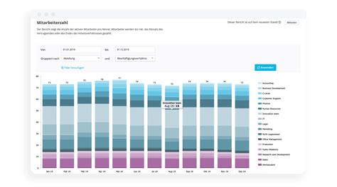 Workforce Analytics: Definition, Vorteile und Anwendungsbereiche | Personio