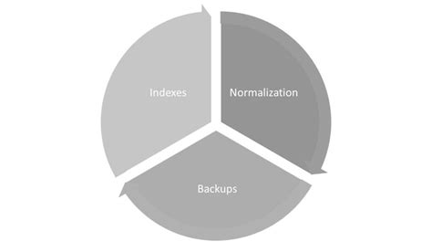 Database Interview Questions 的图像结果