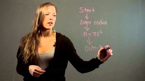 MathFlow Chart 的图像结果