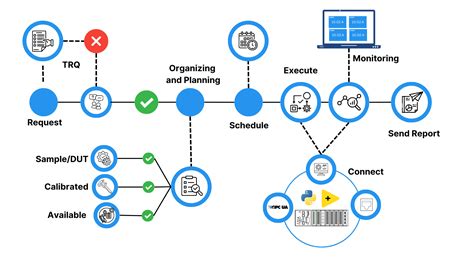 Image result for LabVIEW Python