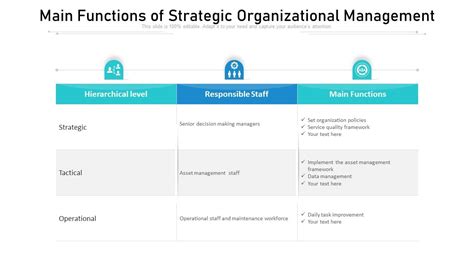 Image result for Strategic Management Functions