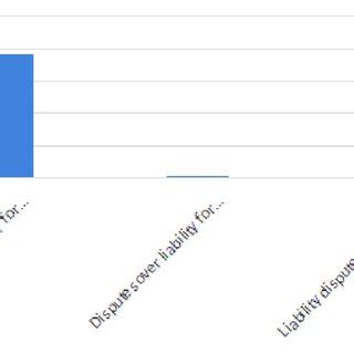 Controlling Right Contention 的图像结果
