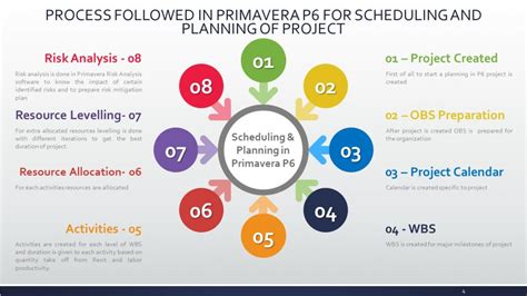 THE GRAND PALACE HOTEL , JODHPUR | CEPT - Portfolio