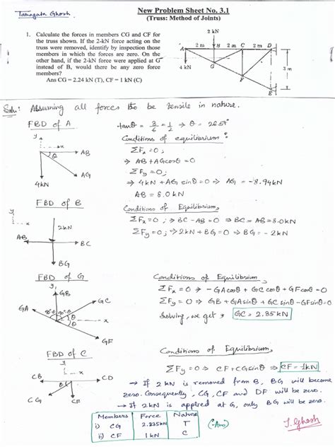 Image result for Truss Practice Problem