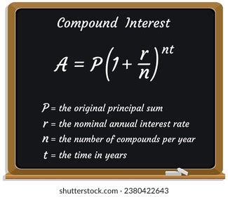 Image result for Compound Interest Formula Sheet