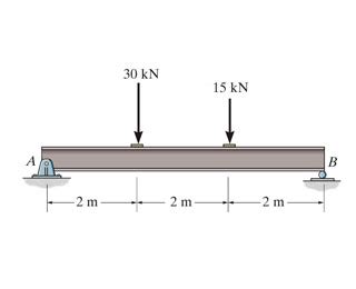 Simply Supported Beam Max Deflection 的图像结果