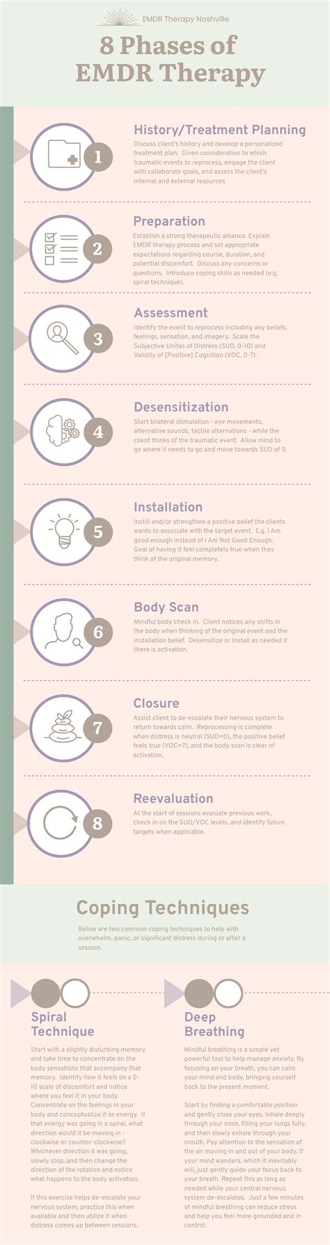 8 Phases of EMDR - Infographic — EMDR Therapy Nashville