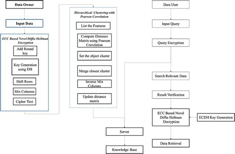 Image result for Data Retrieval Examples