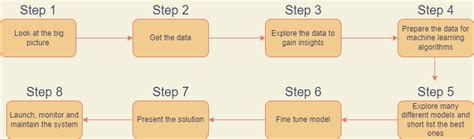 Image result for CNC Machine Learning