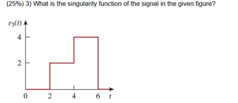 Singularity Function Examples 的图像结果