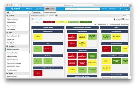 Project Portfolio Management Dashboard And Chart | Presentation ...