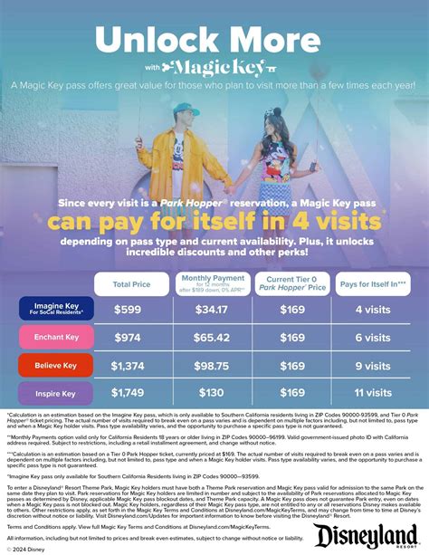 Disney Tries to Defend Major Price Hike Amid Growing Guest Frustration