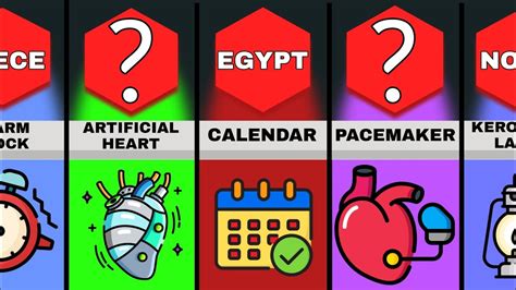 Famous Invention 的图像结果