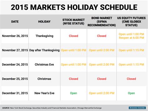Sifma Holiday Calendar