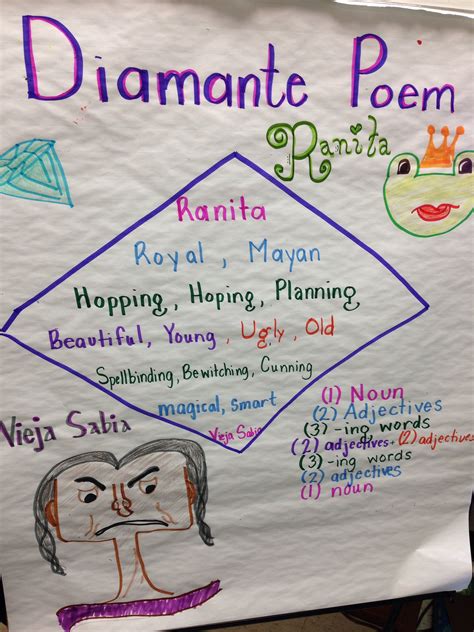 Diamanté poem from the story, Ranita. | Poetry notebooks, Adjective ...
