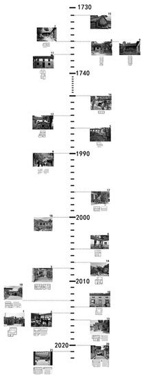 Sustainability | Special Issue : Renovation of Buildings and ...