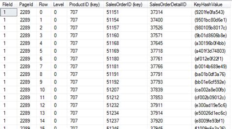 Image result for Non Clusetered Index Structure in SQL Server