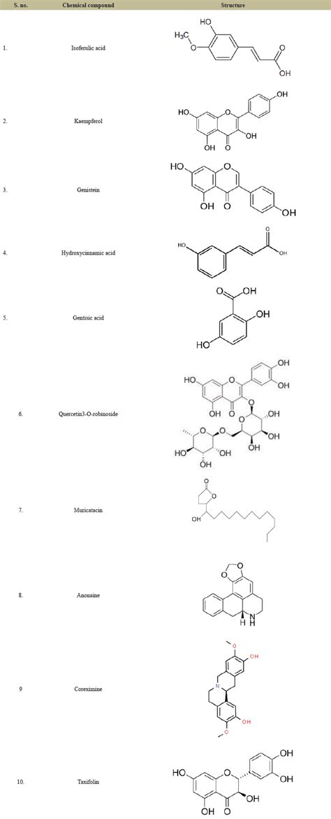 Allelopathic potential of Annona muricata (L.) on physiological and ...
