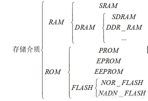 浅谈CPU，内核，寄存器，缓存，RAM，ROM的作用和他们之间的联系 - 程序员大本营