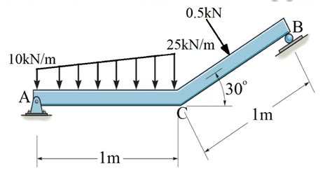 Image result for Combine Loading Fbd