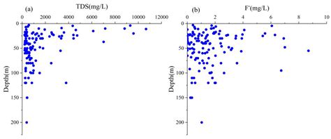 Origin and Enrichment Mechanisms of Salinity and Fluoride in ...