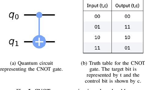 Image result for Shor Algorithm