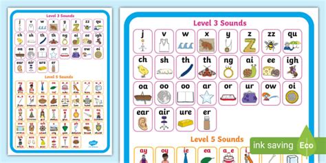 Level 3 and 5 Twinkl Phonics Sound Mat (teacher made)
