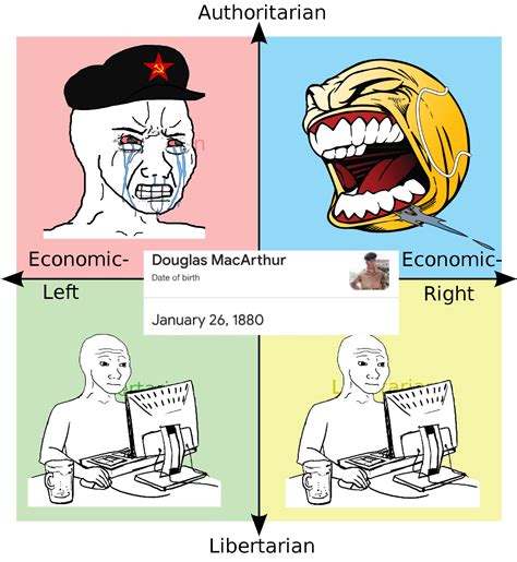 happy birthday macarthur | /r/PoliticalCompassMemes | Know Your Meme