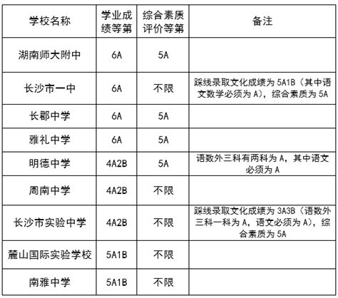 重磅！2022届湖南高中联考（高三）12月联考成绩长沙高中大排行！ - 知乎