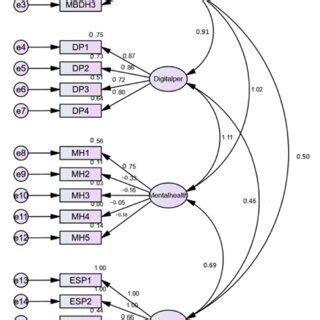 Image result for Moderation Hypothesis