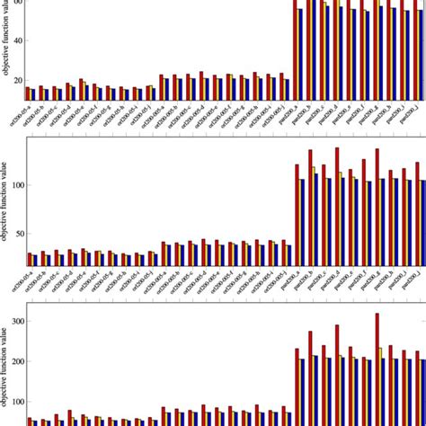 Algorithm Function 的图像结果