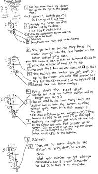 Image result for Long Division Algorithm