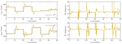 Fast Real-Time Model Predictive Control for a Ball-on-Plate Process