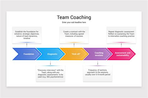 Image result for PowerPoint Coaching