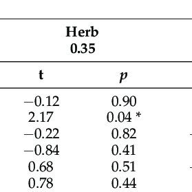 Image result for The Generalized Foraging Model