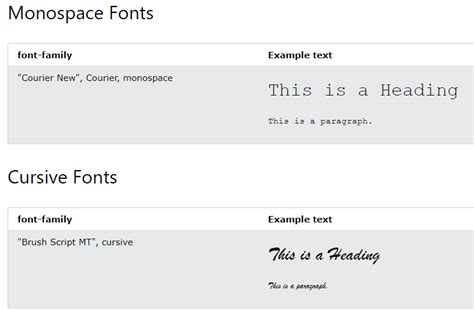 Image result for Scss Add Fonts