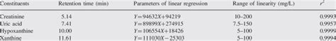 Image result for Method Linearity Explication