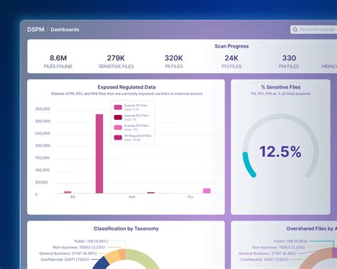 Forcepoint: AI-Native Data Security with DSPM, DLP and DDR