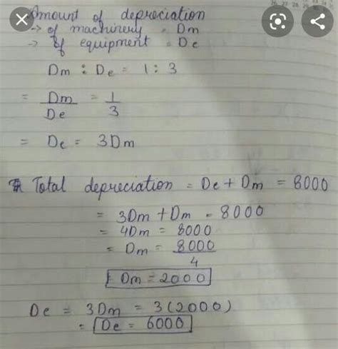 The Qualifying Round5. If the total depreciation of machinery and ...