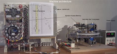 Design Turing Machine To 的图像结果