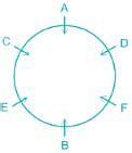 Six students A, B, C, D, E and F are sitting around a circular table ...