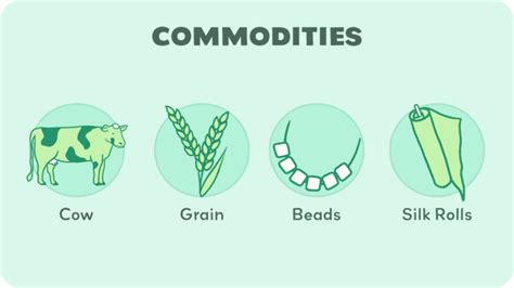 Commodity Money 的图像结果