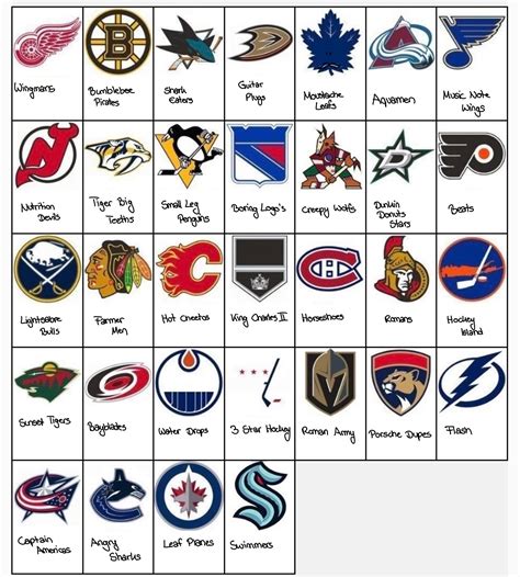 Nhl Team Names Seattle NHL Team Name & Colours Revealed...Or Is It