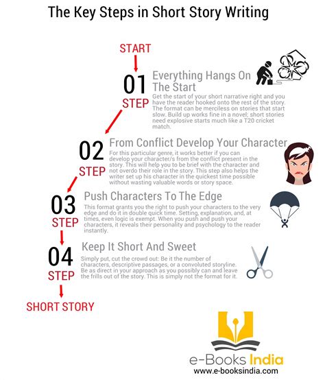 Image result for Story Writing Tips