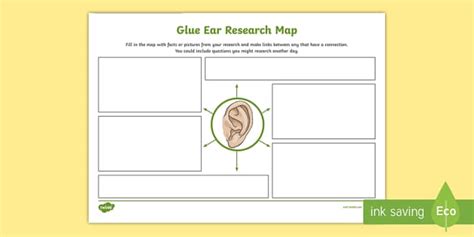 Glue Ear Research Map